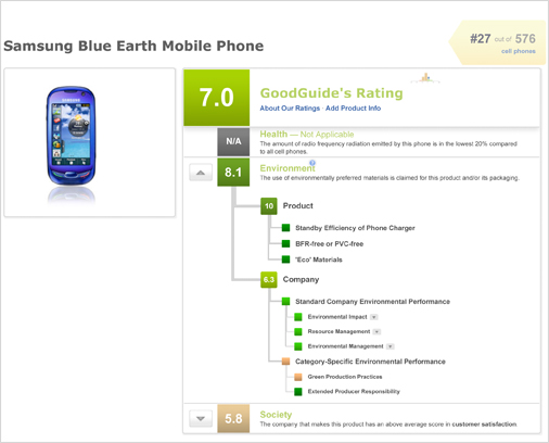 pictures of Cell Phone Company Rankings