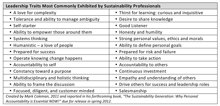 Created by Mark Coleman, 2011 and reported in his forthcoming book, "The Sustainability Generation: Why Personal Accountability is Essential NOW!" due for release in spring 2012.