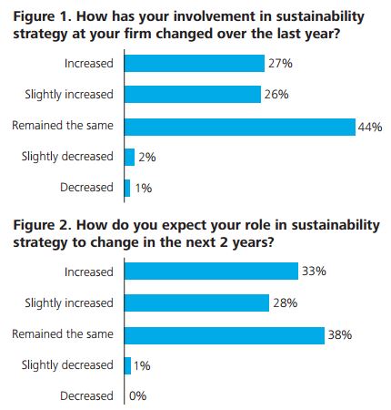 Findings from Deloitte’s CFO survey