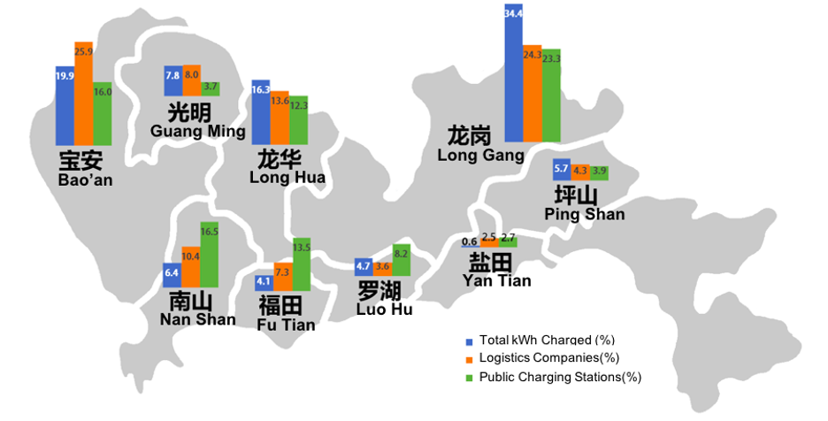 Distribution of charging infrastructure in Shenzhen