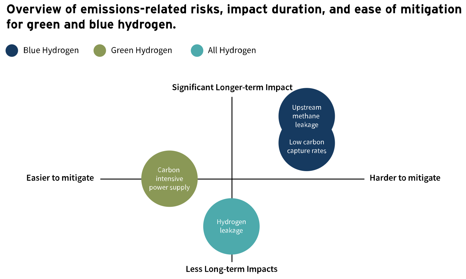 overview of emissions-related risks