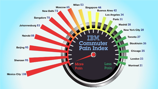 commuter pain