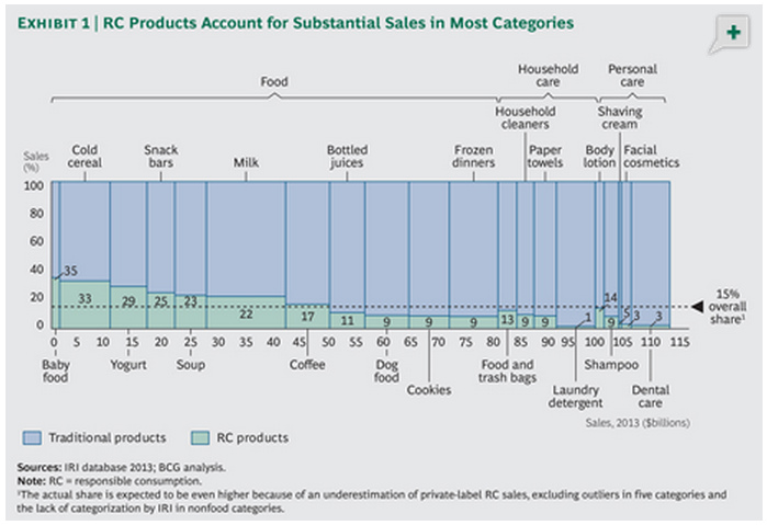 Credit: Boston Consulting Group