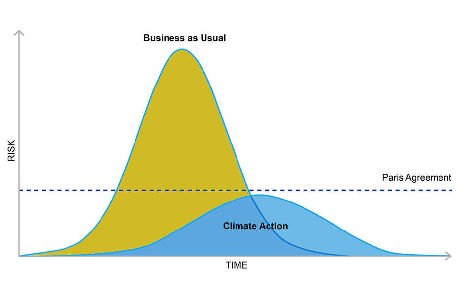 photo of Can we flatten the curve on climate? image