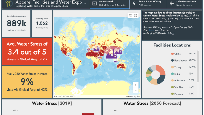 Planet Tracker's interactive dashboard displays water stress details related to H&M.